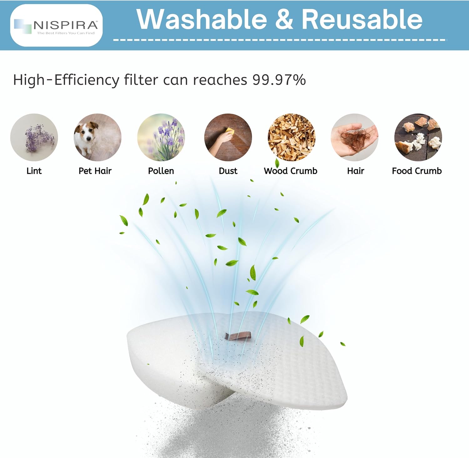 Nispira XFFK560 Replacement Foam Filters for Shark Upright Vacuum UV650, UV725, ZU560, ZU560C, ZU561, ZU562, ZU572, ZD400, ZD402, ZD201. Part XHEPA560, XFFKZD400, XHFZD400, 8 Packs