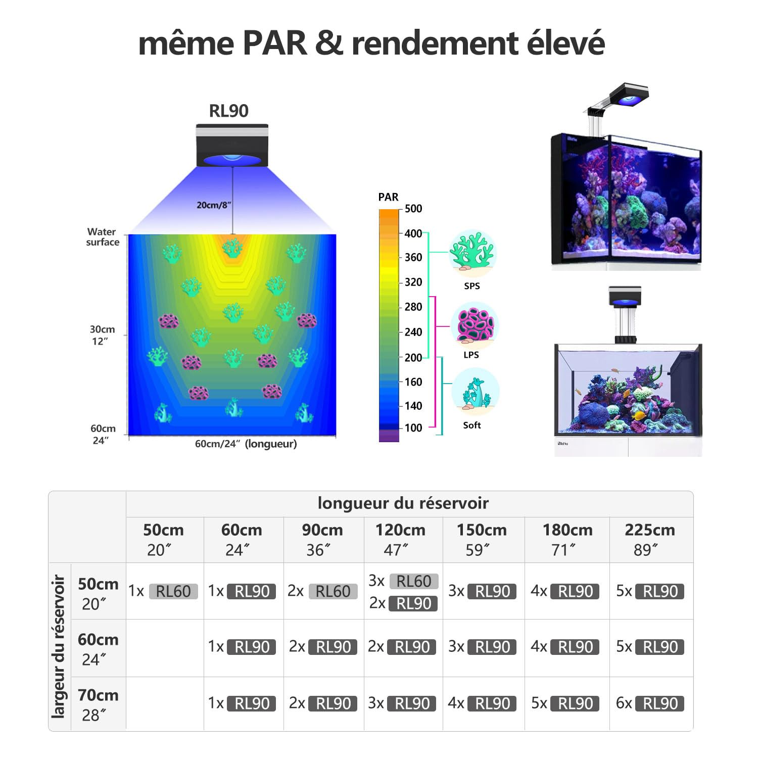 PopBloom RL90 WiFi Rampe LED Aquarium Eau de Mer 100W, APP Programme Marine Éclairage à Spectre Complet pour Aquarium de Corail, L'APP prend en charge le français (100W (RL90 Noir))