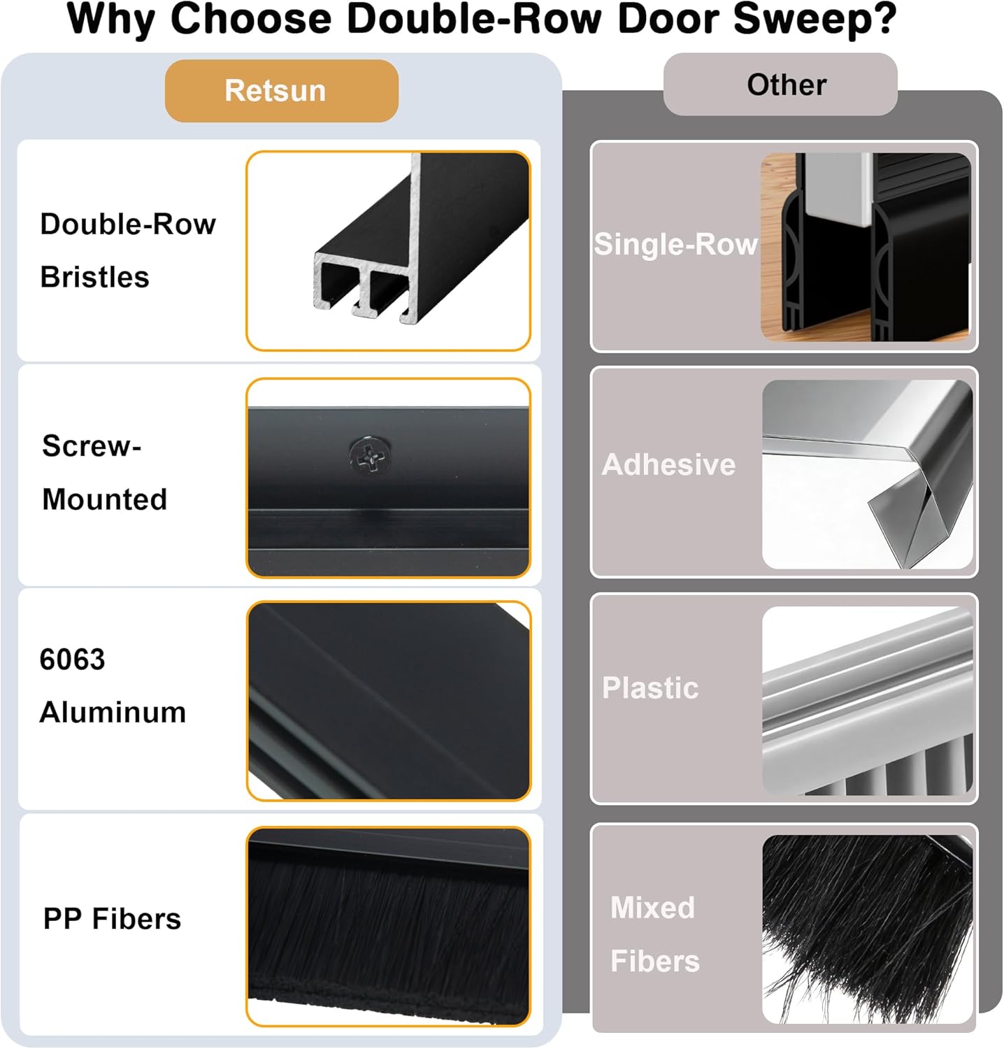 4-Pack Double-Layer Door Brush Sweep Seal, 39.37" L x 1 1/2" W, Retsun Heavy Duty Aluminum Base Stripping for Exterior/Interior & Roll-Up Garage Doors（Double1.5, Black，4）