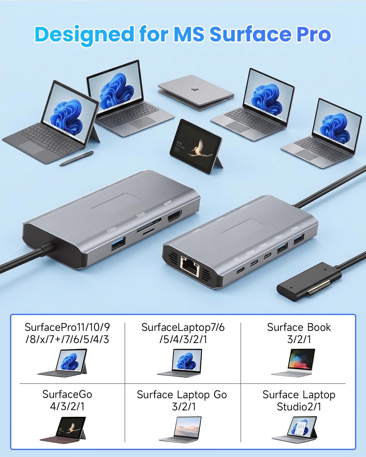 Microssoft Surface Dock 2 stacja dokująca 10 w 1 z HDMI 4K 60 Hz, Ethernet, SD/TF, 3 x USB 3.0, 2 x USBC 3.0, 1*USBC PD, stacja dokująca do Surface Pro 11/10/9/8/X/7/6/5, Surface Laptop
