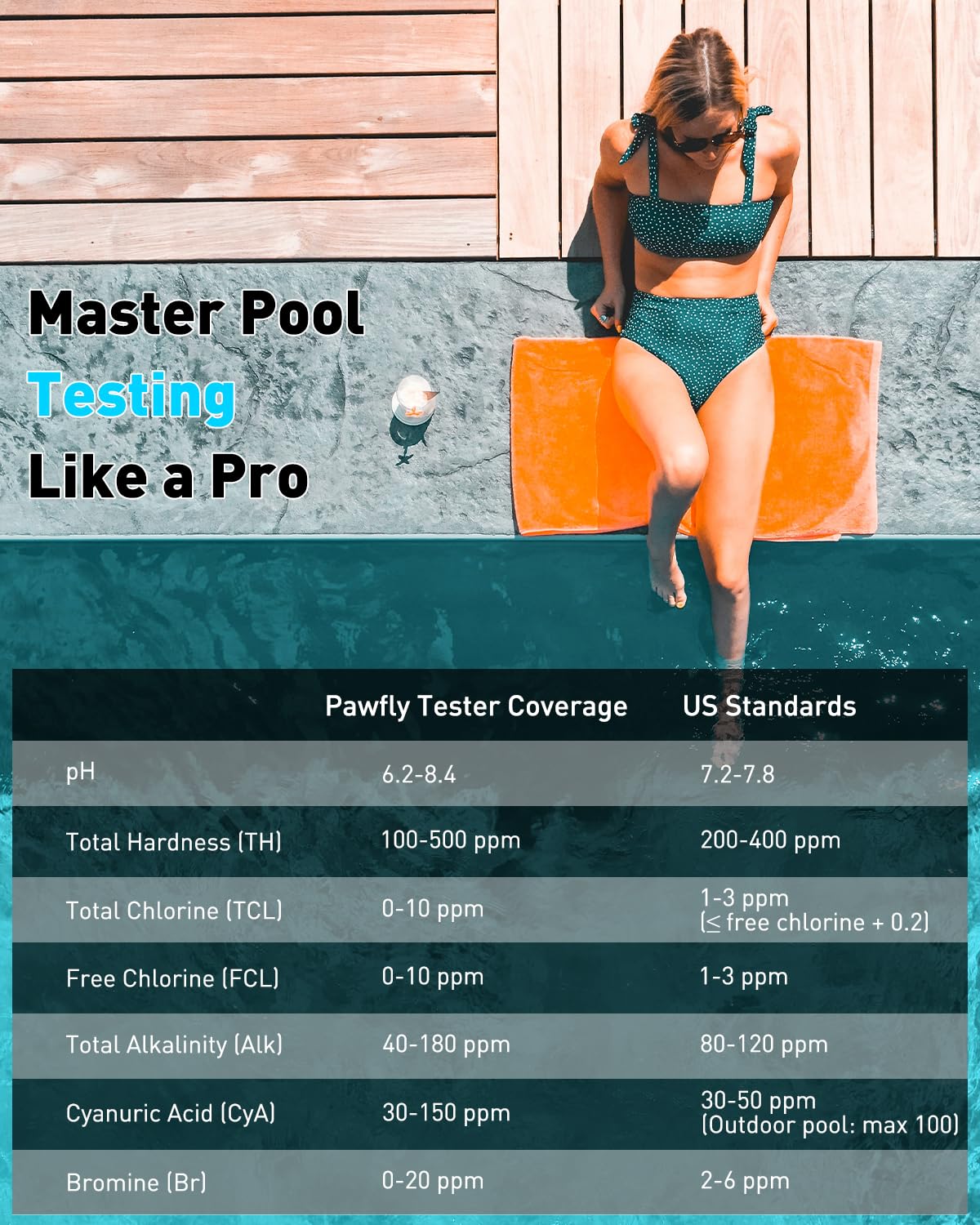 Pawfly 7 in 1 Kit Test Digitale Acqua 50 Strisce Tester per pH Durezza Totale Cloro Totale Cloro Libero Alcalinità Acido Cianurico e Bromo per Piscina e Idromassaggio