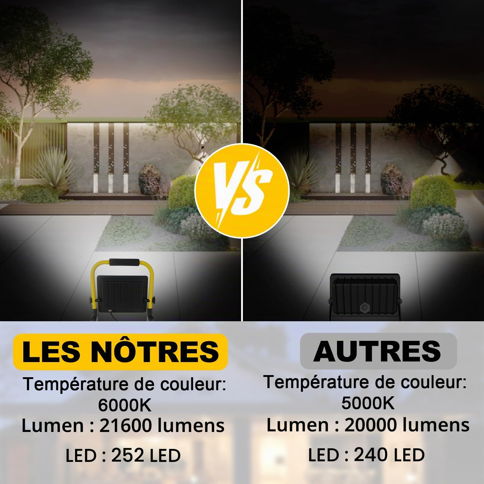 Projecteur de Chantier Led 200w, Lampe de Chantier 21600 Lm, Lampe Chantier Portable 6000k Lumière du Blanche, Ip66 Étanche, Prise Ue Lampes de Chantier Avec Fil de 3,5 M pour Atelier, Garage, Jardin