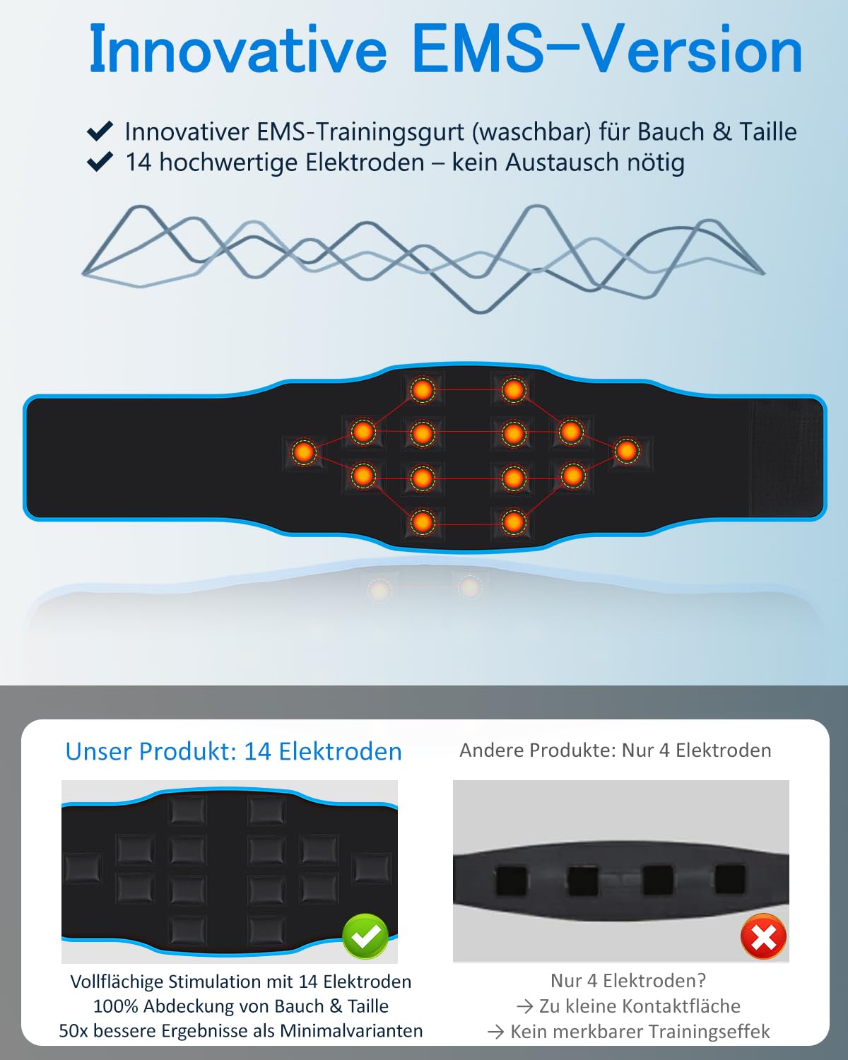 EMS-Muskelstimulator – waschbare Bauchmuskeltrainer für Frauen und Männer, 8 Modi, 30 Intensitätsstufen, wiederaufladbares und tragbares Fitnessgerät (ohne Austausch von 14 Silikonpads erforderlich)