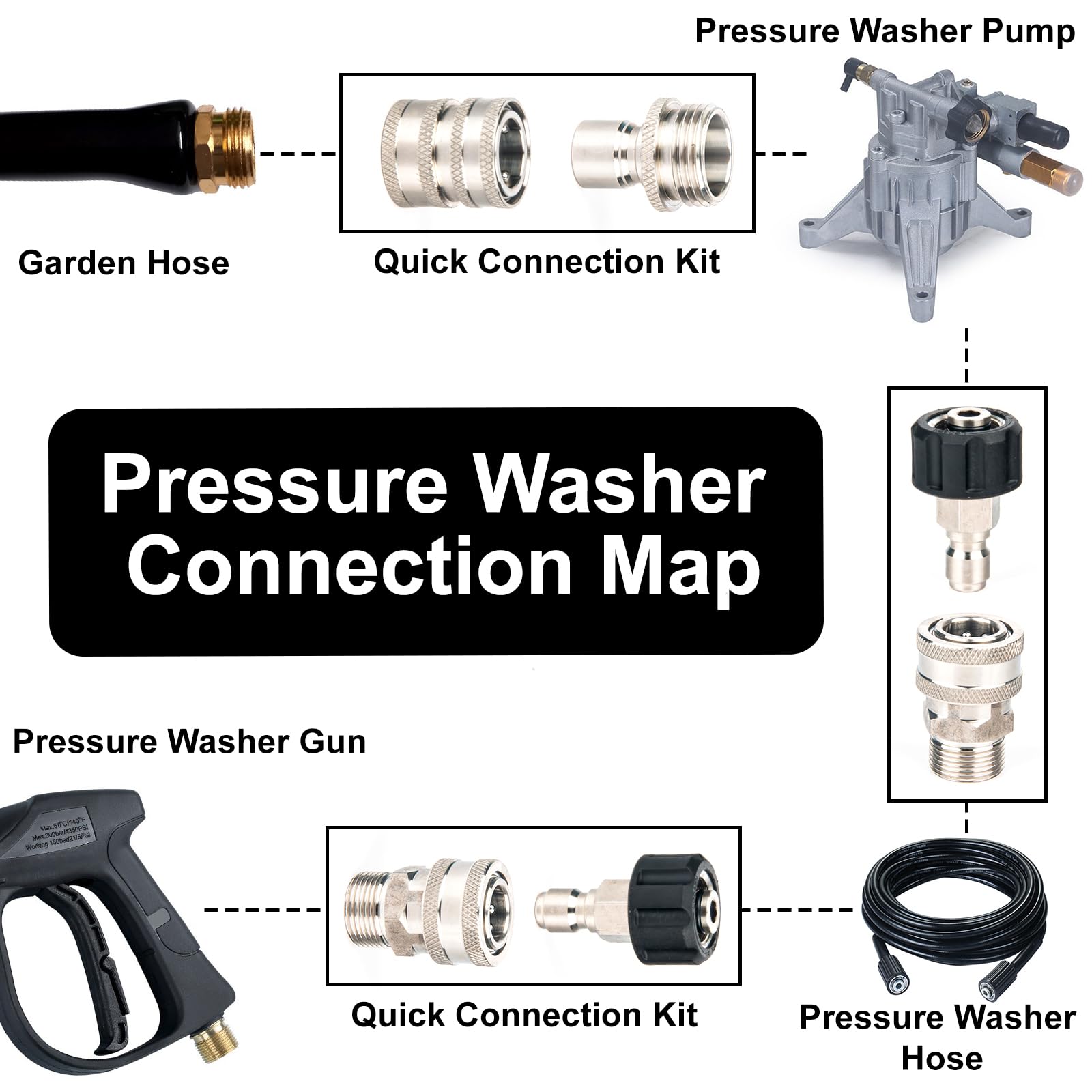 Riding Lawn Mower Front Wheel Kit 2 Inner Washers 2 Outer Washers 2 Clips Replace 532121749 532121748 812000029 02-020 9372