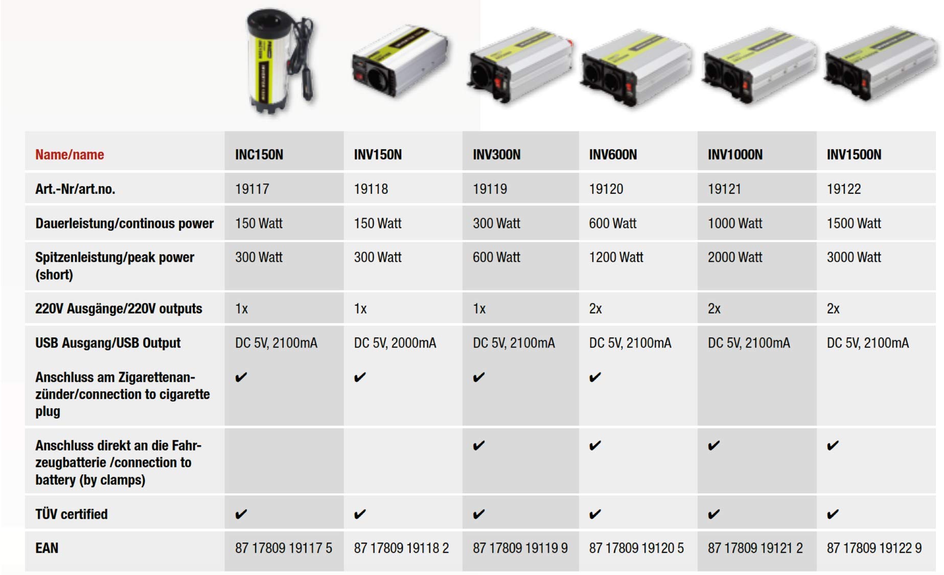 PRO USER INV1500 N 19122 przetwornica napięcia 1500 W