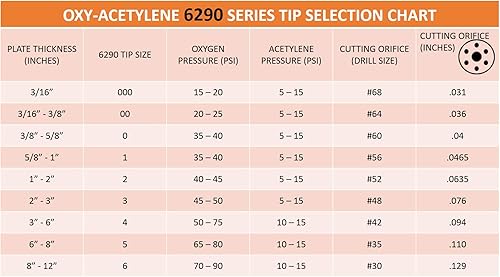 Miniatura 6 de Antorcha de oxicombustible resistente compatible con Harris con válvulas de retención + punta de corte + punta de soldadura + punta de calentamiento