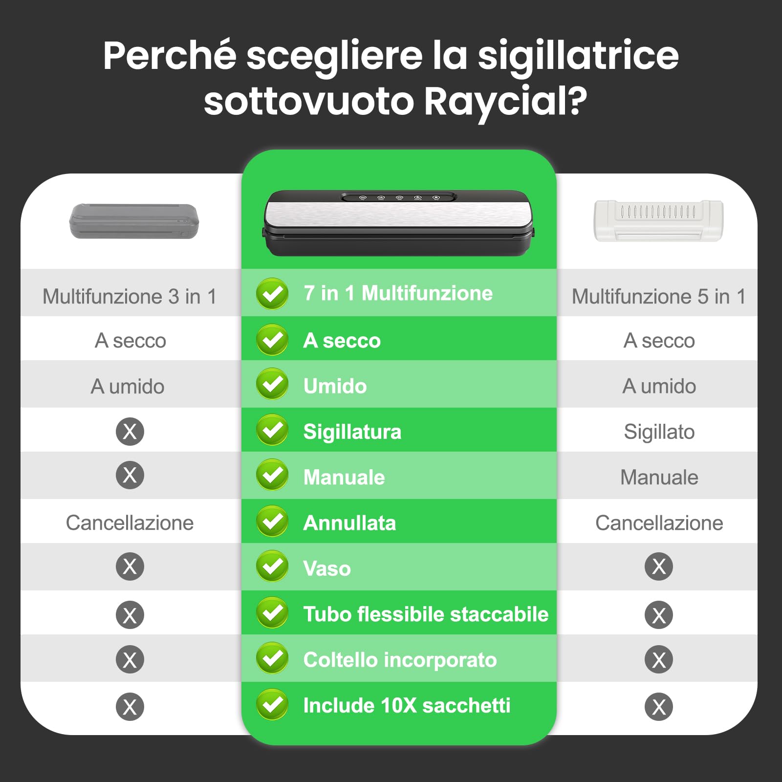 Raycial Macchina Sottovuoto Alimenti, 7 in 1 Macchina Sottovuoto 145W, Automatica Sigillatore Sottovuoto Macchina, con 10 Sachetti Sottovuoto e Tubo e Taglierina