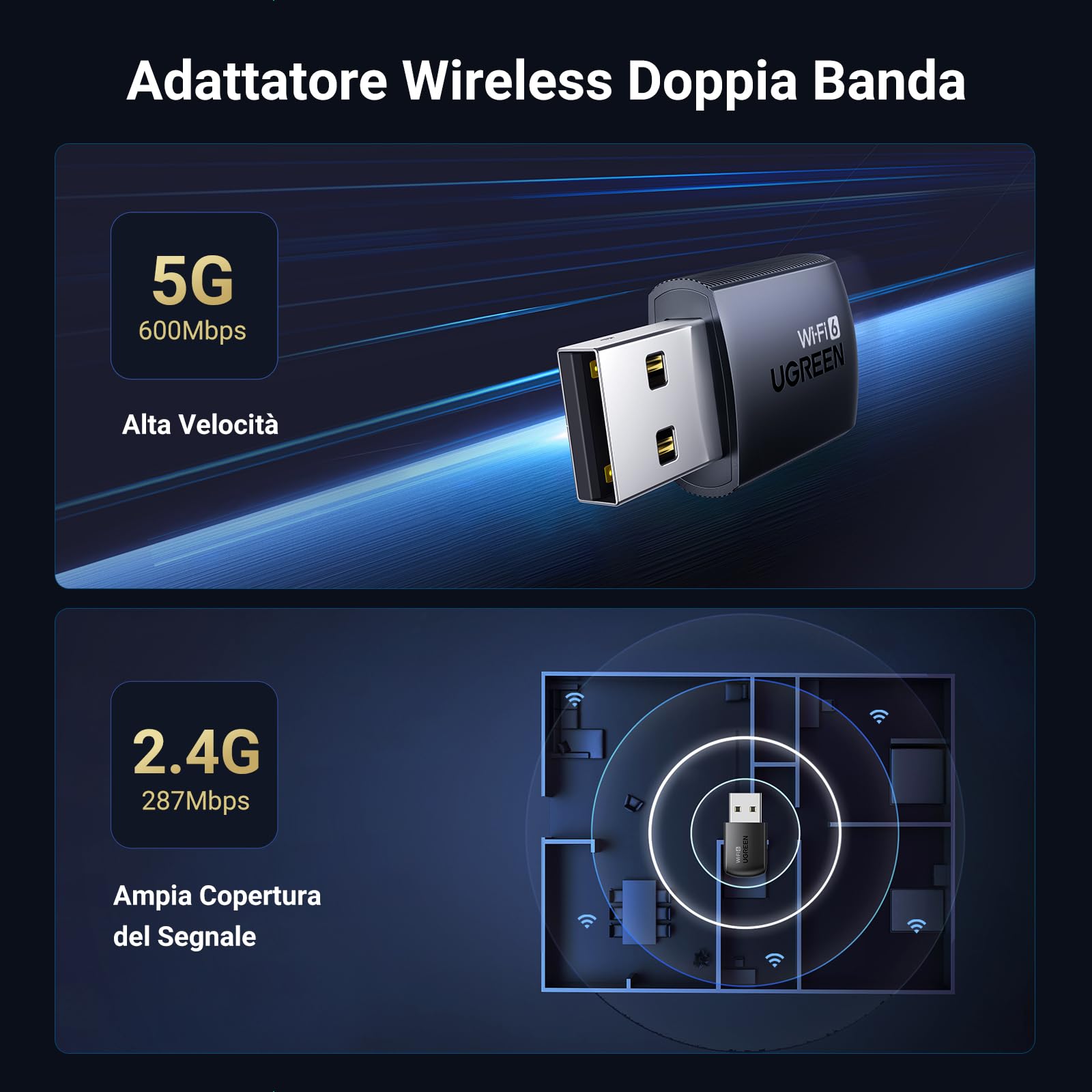 UGREEN Adattatore WiFi 6 AX900Mbps Chiavetta USB 3.0 Dual Band 5GHz 2.4GHz Antenna WPA2 Soft AP Modalità Dongle Wireless Pincho per PC Compatibile con Windows 11 10