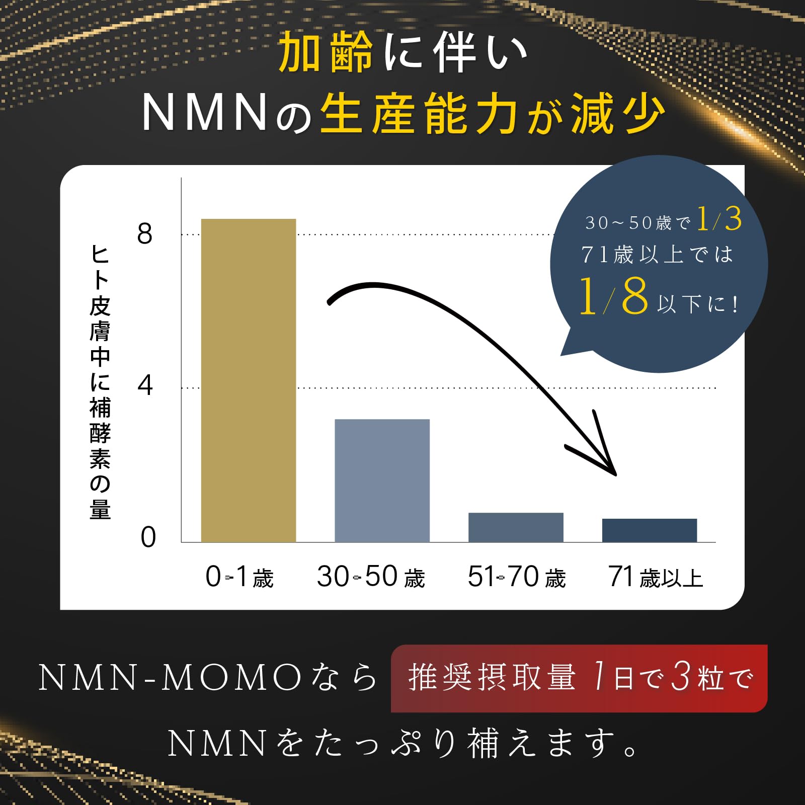 Amazon | NMN サプリメント 18000㎎ （1粒に200㎎）日本製 高純度100