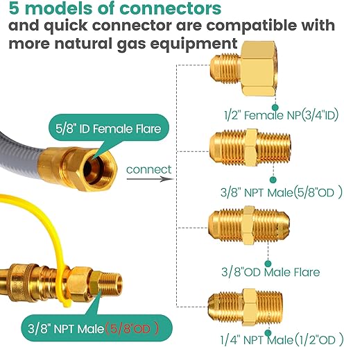 Miniatura 6 de 5369 Kit de conversión de propano a gas natural, manguera de gas natural de 12 pies con 38 pulgadas de diámetro interior con conexión rápida para