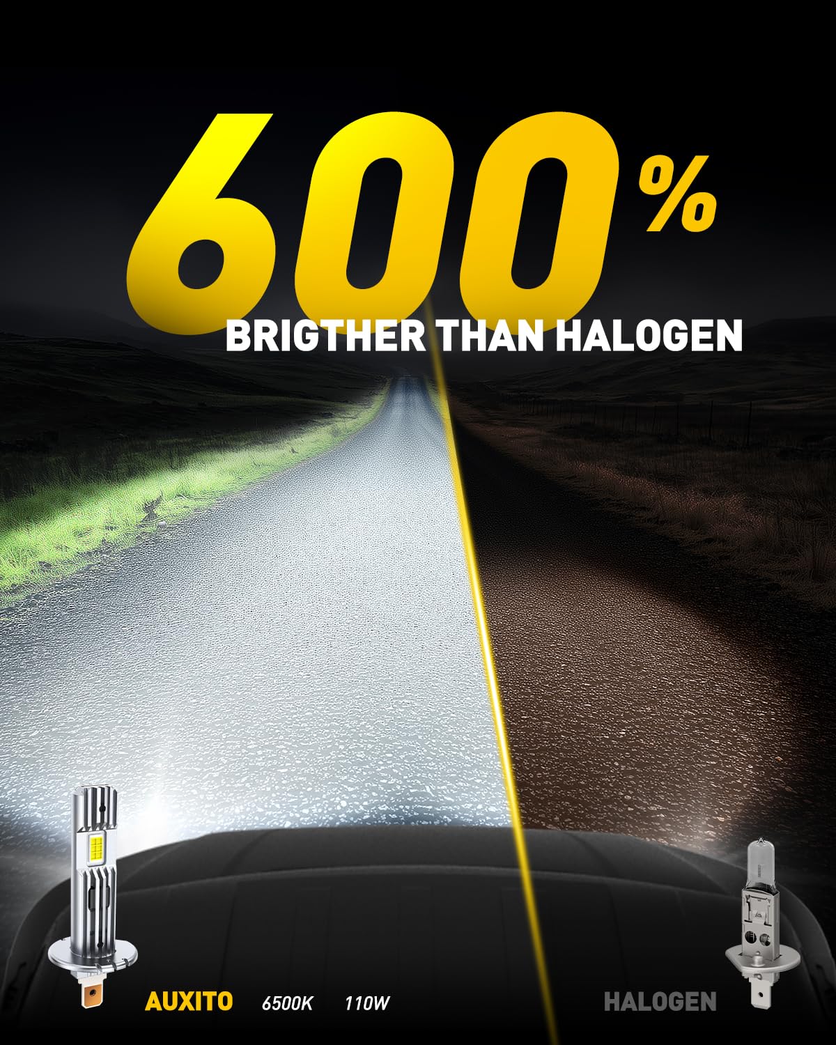 AUXITO H1 LED Headlight Bulb, 600% Brightness 6500K White, 1:1 Mini Size No Adapter Required, Non-Polarity, Fanless Conversion Kit for H1LL Headlights Hi/Lo Beam Fog lights, Plug and Play, Pack of 2 - 3