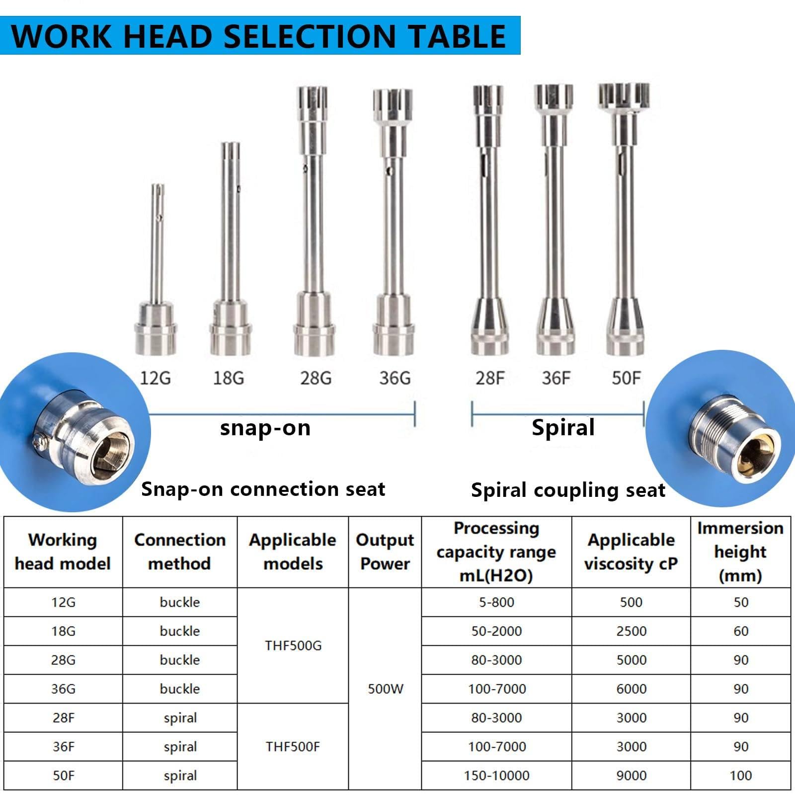 High Speed Homogenizer, 5-10000 ml freitragender Dispersionshomogenisator, Labordispergierer-Emulgator mit LCD-Anzeige, 2000-28000 U/min einstellbar, für Labor, Emulsion, Zelldispersion,50F