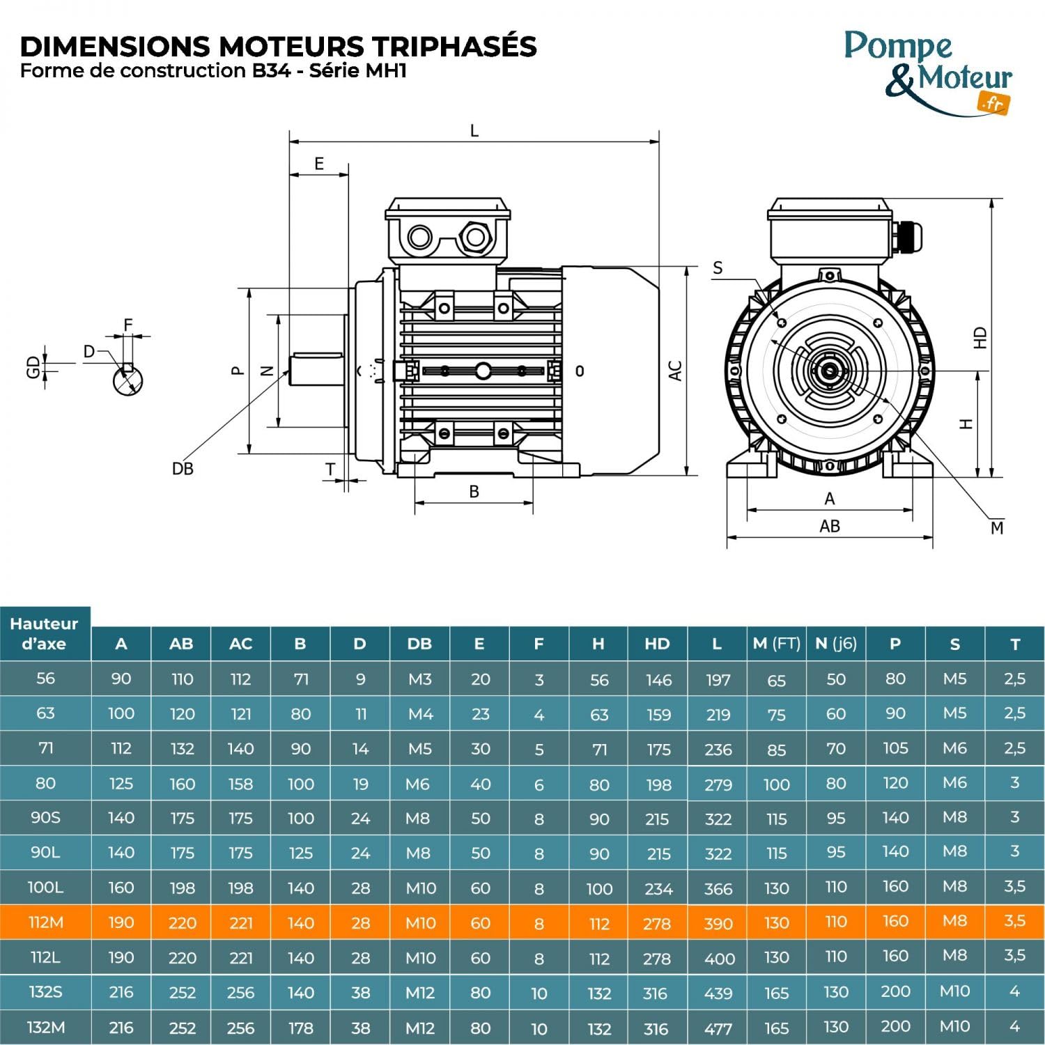 Moteur électrique Triphasé 230/400v 4kw 1500tr/min - Mh1112m4b34 Bride B34