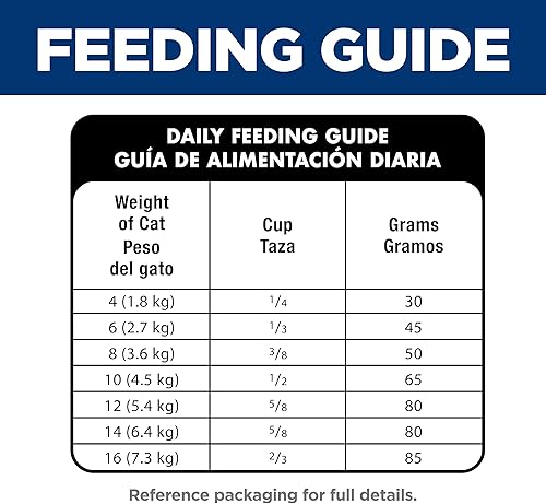 Miniatura 12 de Hill's Science Diet Estómago y piel sensibles, adultos 1-6, soporte de sensibilidad estomacal y de la piel, alimento seco para gatos, abadejo y