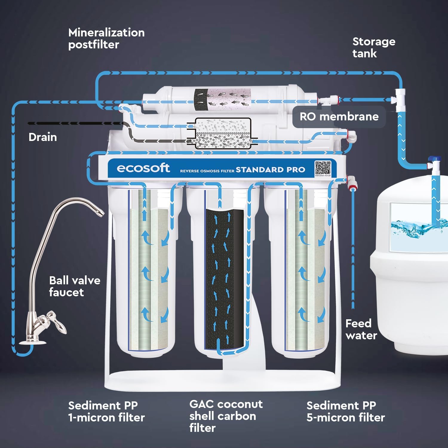 Ecosoft Standard PRO Filtro de Ósmosis Inversa, Sin Bomba, Solución Compacta de Purificación de Agua