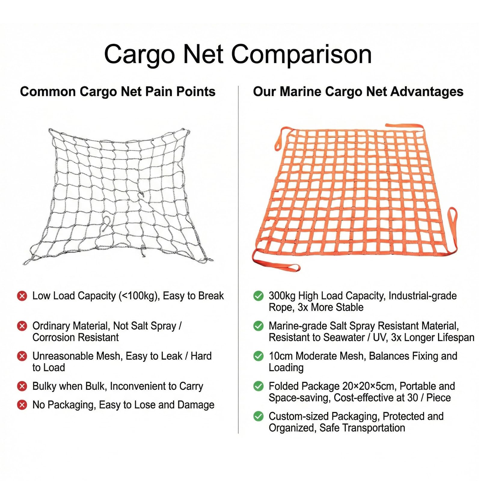 Hebe-Hebenetz 1 X 1m, Ladung Hängendes Netz, 10 * 10cm Rastergröße Net-Cargo Lfting, 300kg Polyester Schlingen, Hängendes Hebe-Gepäcknetz Für Vertikales Heben, Transport & Absperrung (Orange)