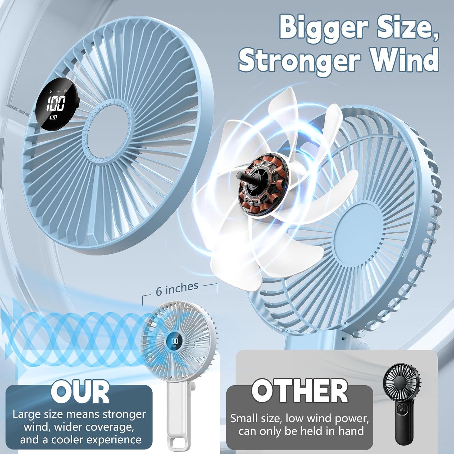  6 Inch Large Handheld Fan with LED Display, 180° Foldable Personal Fan [Strong Airflow], 5 Speeds USB Rechargeable Battery Operated Portable Desk Fan with Hook for Travel, Office, Camping thumbnail