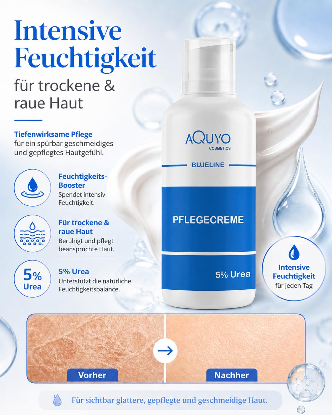 Blueline 5% Urea Creme für trockene Haut (3x 500ml) | Körpercreme bei Schuppenflechte oder Neurodermitis, Pflegecreme gegen Juckreiz, Hautcreme für Hautunreinheiten und Hautausschlag