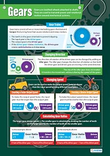 Daydream Education Gears | Design & Technology Posters | Gloss Paper measuring 850mm x 594mm (A1) | Design and Technology Classroom Posters | Education Charts