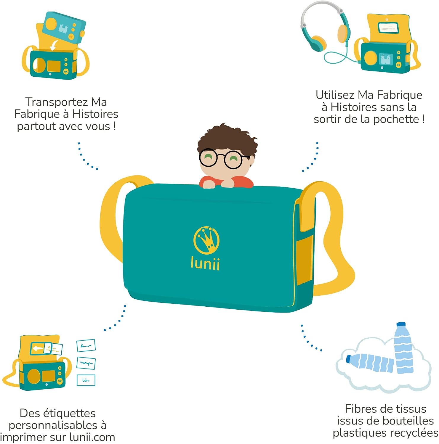 Lunii - My Lunii Pouch - A Specially Designed Pouch for My Fabulous Storyteller, Green - Image 4