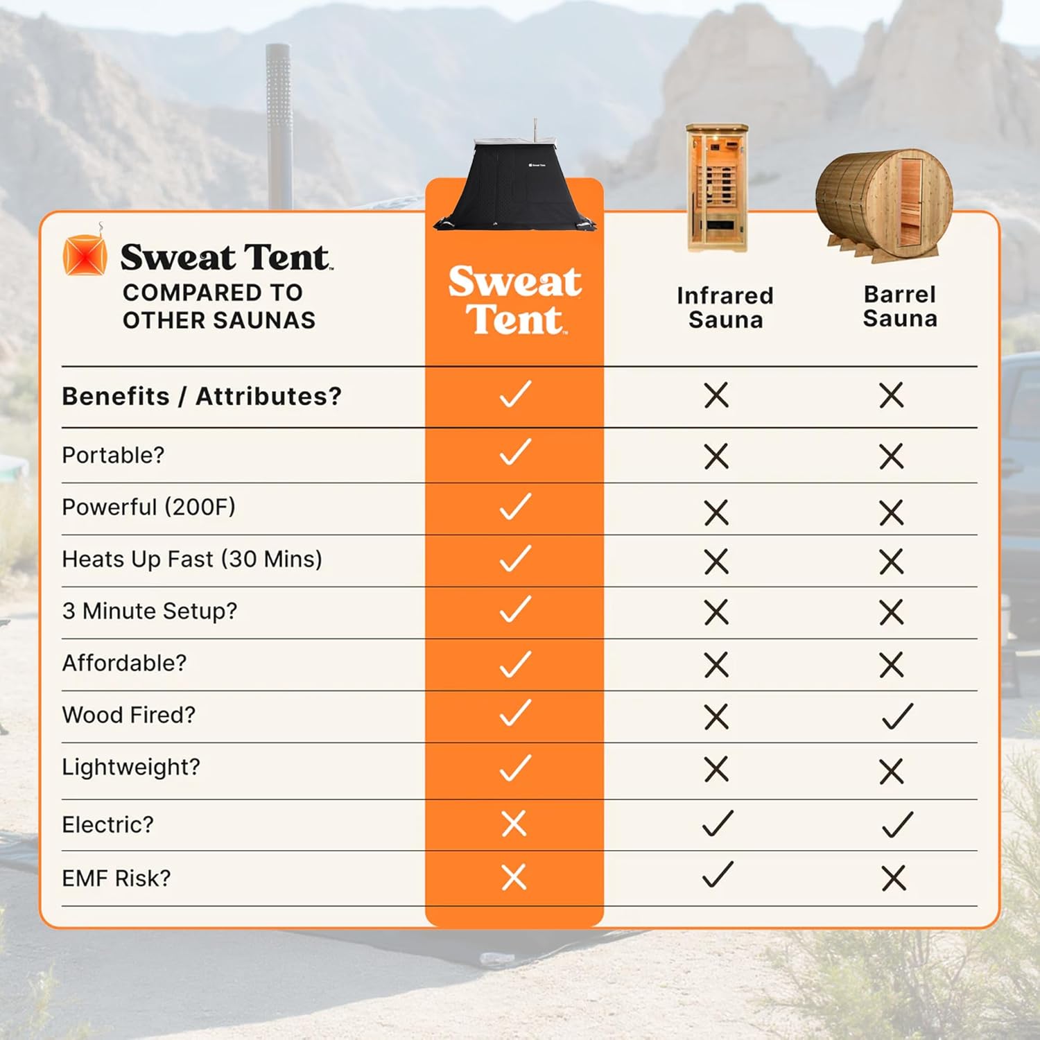 SweatTent Portable Outdoor Sauna (Extra Large) Pro Bundle – Complete Kit with Stove, Cedar Bench, Essential Oil, Wool Hat, Accessories, Quick Assembly, High-Temperature, 10 Adults, Backyard & Camping