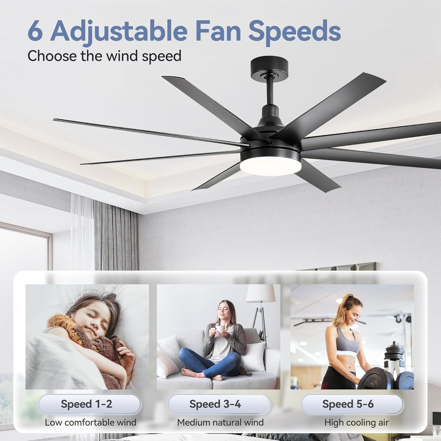 Diagram showing 6 adjustable fan speeds with corresponding comfort levels