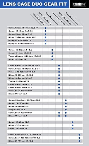 Miniatura 4 de Think Tank TT829 - Funda para lentes DSLR y sin espejo Canon Nikon Sony Olympus Sigma Tamron Tokina, Lyndee, 30
