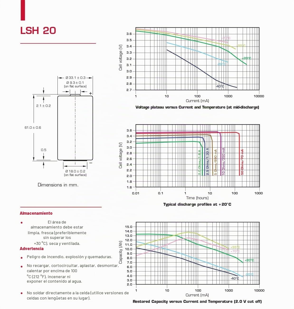 Saft LSH20 Pila de Litio 3.6V 13Ah – Tipo D, Li-SOCl₂, Alta Potencia, Pulsos de hasta 4A, Rango Térmico Extremo, para Telemática, Seguridad y Medición Industrial (Pack 2 uds)