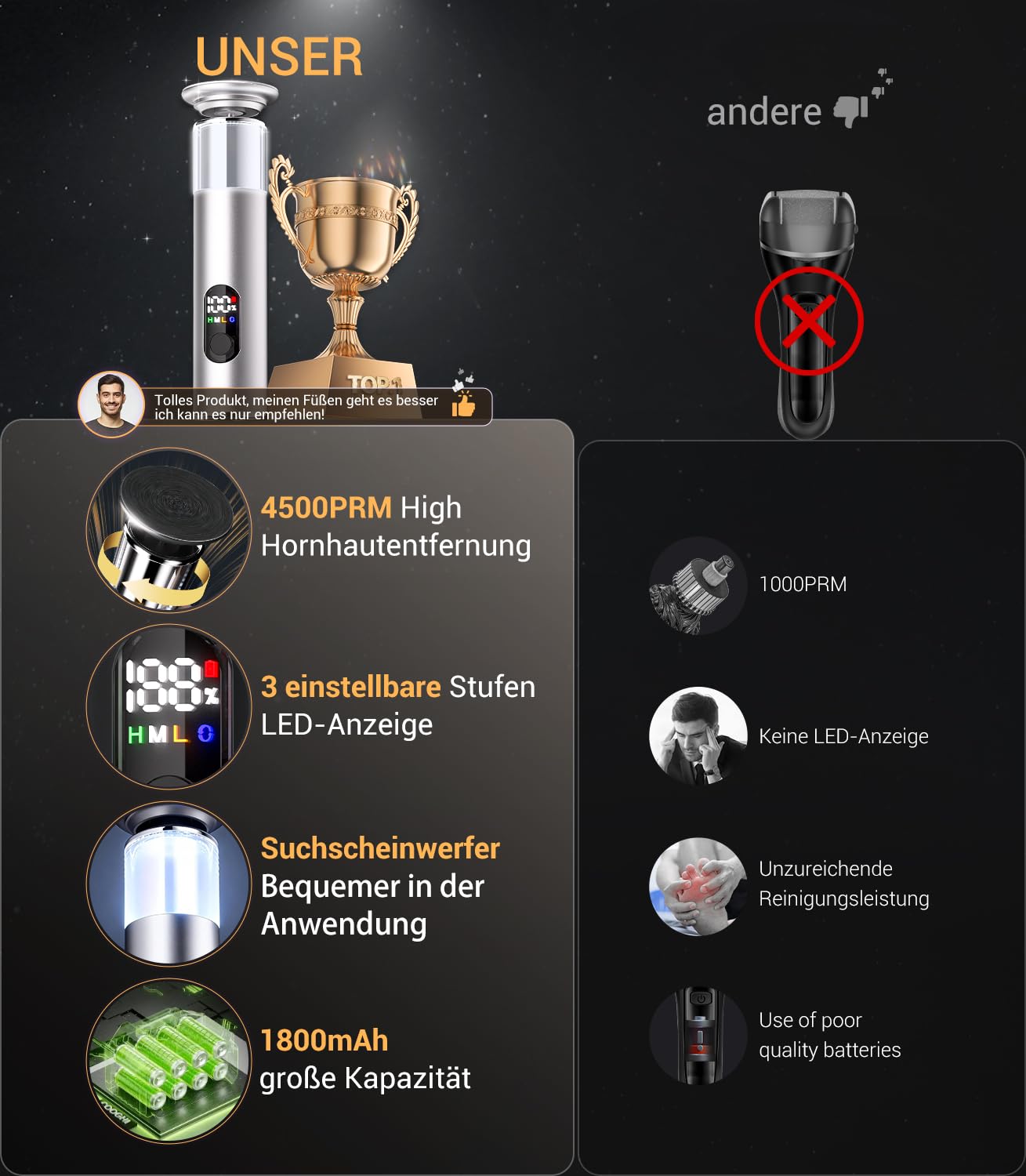 Eliminador de callos eléctrico 7 en 1 【nº 1 en eliminación de callos – certificado】 Eliminador de callos 【Con pantalla LED y luz integrada】Eliminación de callos con USB-C para el hogar, viajes (Sliver