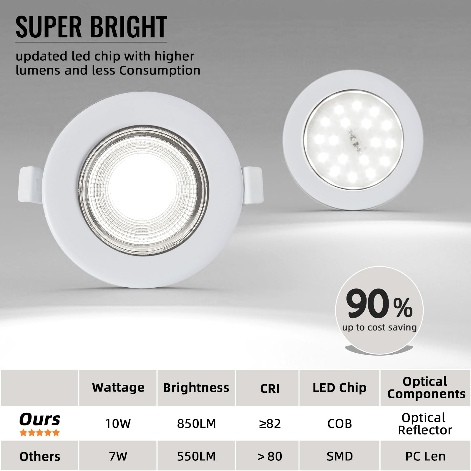 Wondlumi 6X LED Downlights Ceiling Dimmable, 10W Ultra Slim LED Spot Lights for Bedroom Living Room, Kitchen - Image 4