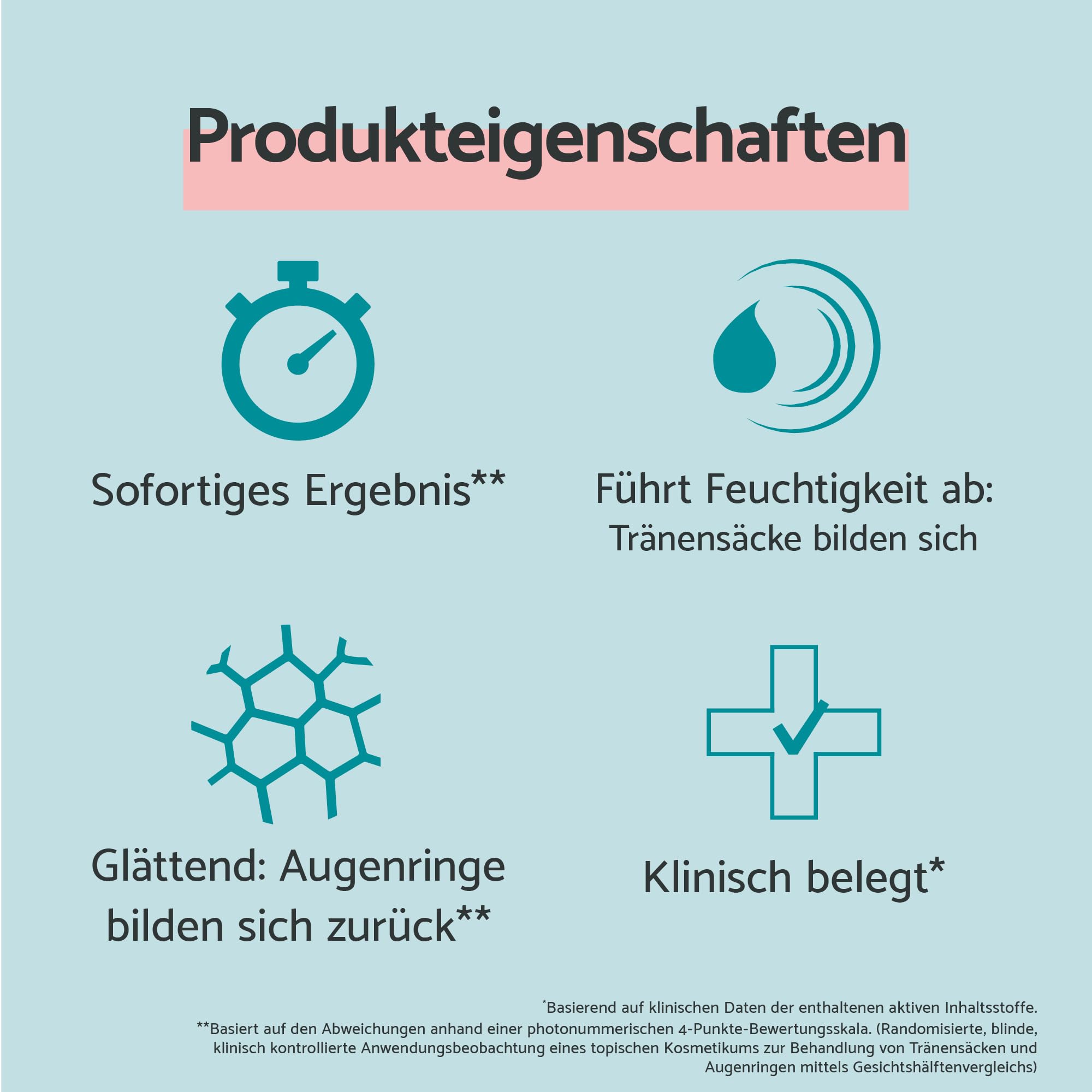 Remescar Tränensäcke & Augenringe Augencreme 8ml – Sofortige Behandlung für Unteraugenbeutel – 180 Anwendungen