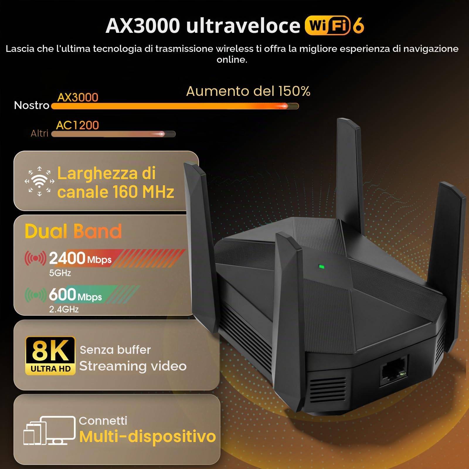 AX3000 Ripetitore WiFi Potente, WiFi 6 Amplificatore WiFi per Casa con LAN-Gigabit, 5GHz/2400Mbps e 2,4GHz/600Mbps, Copertura Fino a 1100㎡ 99 Dispositivi