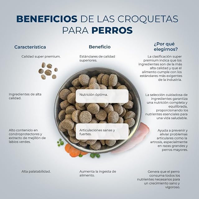 Foto 3 de 7 de Pollo - Pienso Natural para Perros - Comida Baja en Calorías y Alta en Proteínas