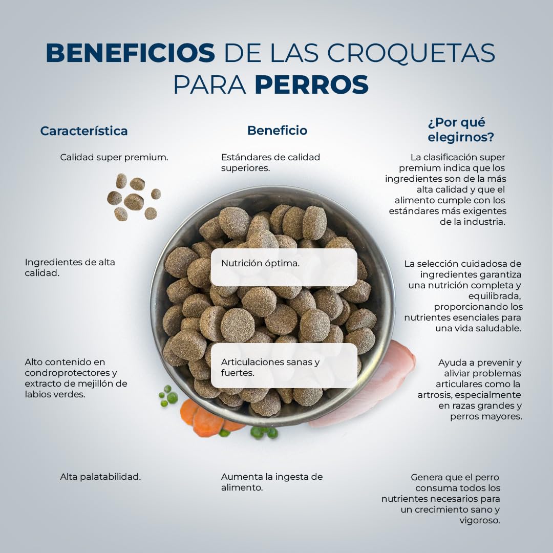 Pollo - Pienso Natural para Perros - Comida Baja en Calorías y Alta en Proteínas - Alimento Completo y Equilibrado para Perros Adultos - 15kg - Lobo Azul Super Premium