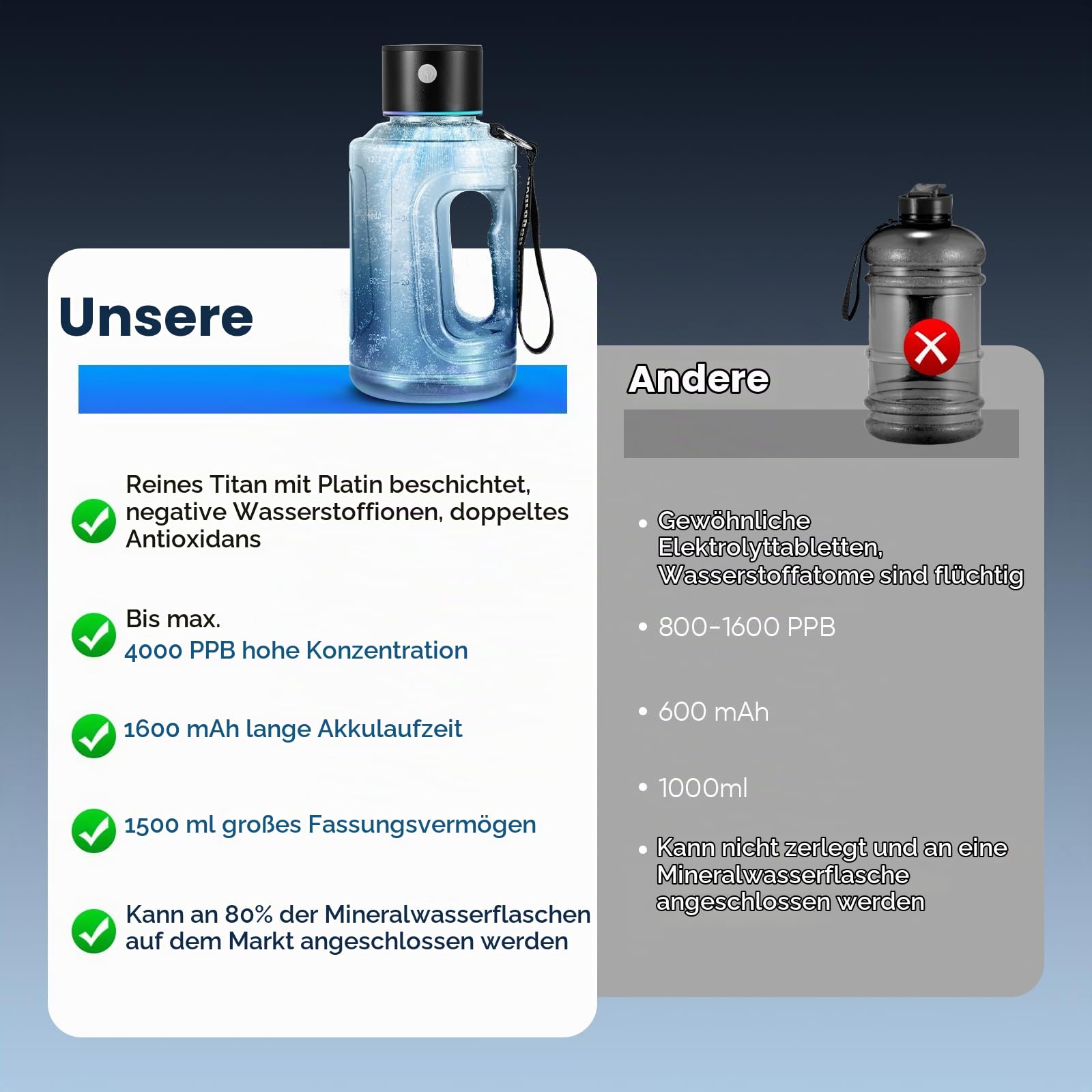 Wasserstoff Wasserflasche, 1500 ML Wasserstoff Flasche Tragbare Hydrogen Water Bottle USB Wiederaufladbar Generator Wassergenerator für Reisen Fitness Studio zu Hause