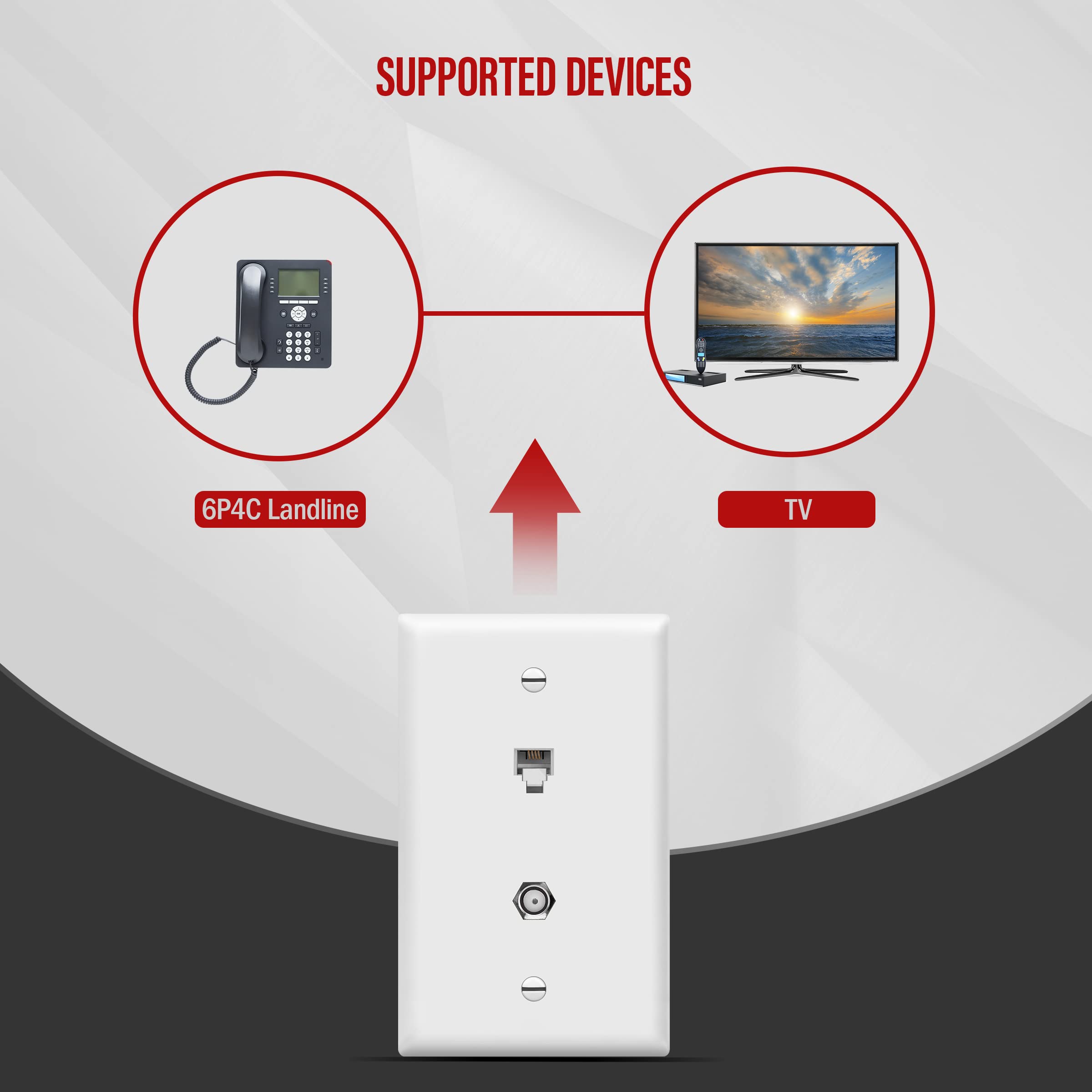 Conector F para teléfono y televisión por cable y clavijas RJ11 con placas de pared