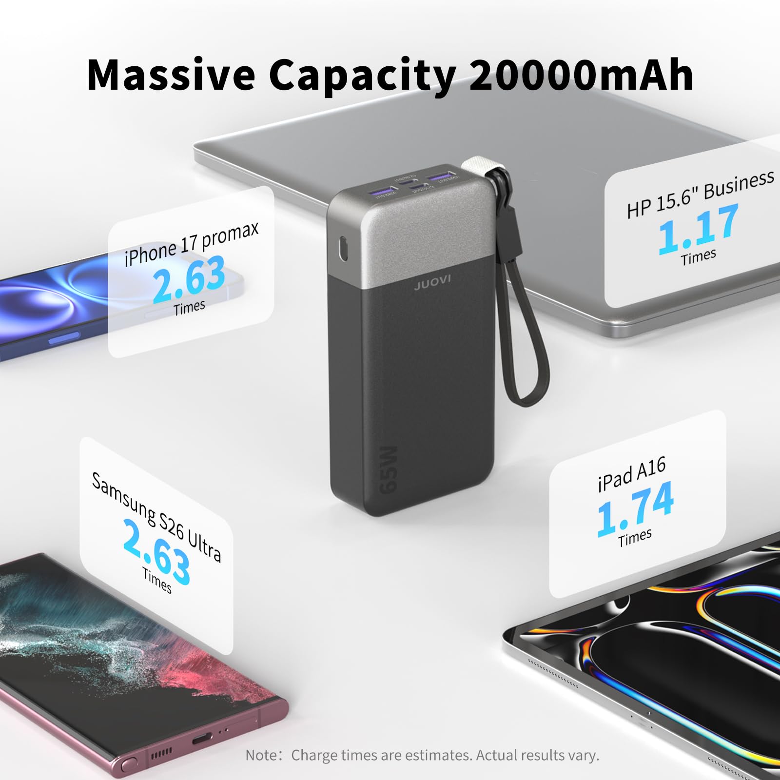 JUOVI 65W Laptop Power Bank 20000mAh z odłączalnym kablem USB C | Portable Charger dla laptopa Dell XPS iPad tabletu Steam Deck serii iPhone 17/16 Samsung i więcej