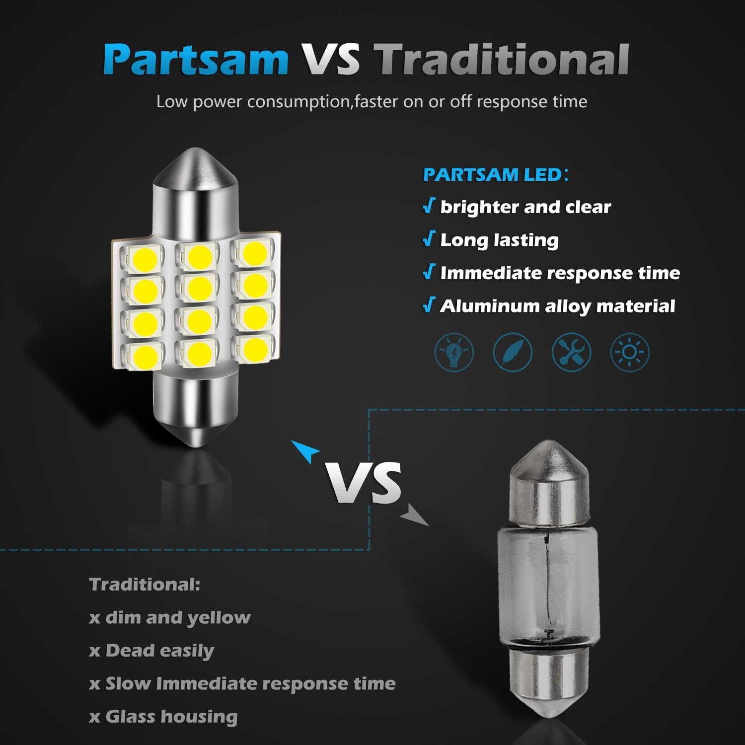 Partsam DE3175 31mm Festoon LED Bulbs White, DE3175 DE3021 LED Car Interior Dome Lights Bulbs Super Bright 6000K Error Free for Truck Dome Map Door Courtesy Trunk Lights, 4 Pack