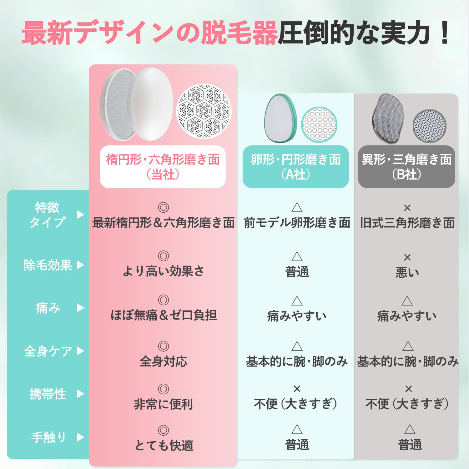 Amazon | Unfoto 脱毛器 擦るだけ【2026最新傑作・痛くない次世代