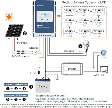EPEVER MPPT Solar Charge Controller 30A 12V 24V Auto Max PV 100V Common Negative Ground LCD Display Solar Panel Charger Regulator for Gel Flooded Sealed LiFePO4 Lithium (Tracer3210AN-G3)