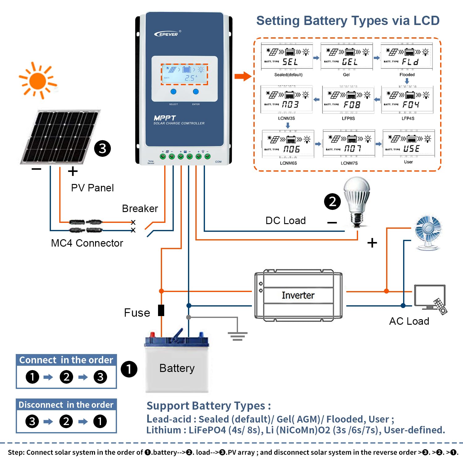 EPEVER MPPT contrôleur de charge solaire 40A 12V/24V Auto commune négatif de mise à la terre avec écran LCD Max PV 100 V Panneau solaire Régulateur de chargement