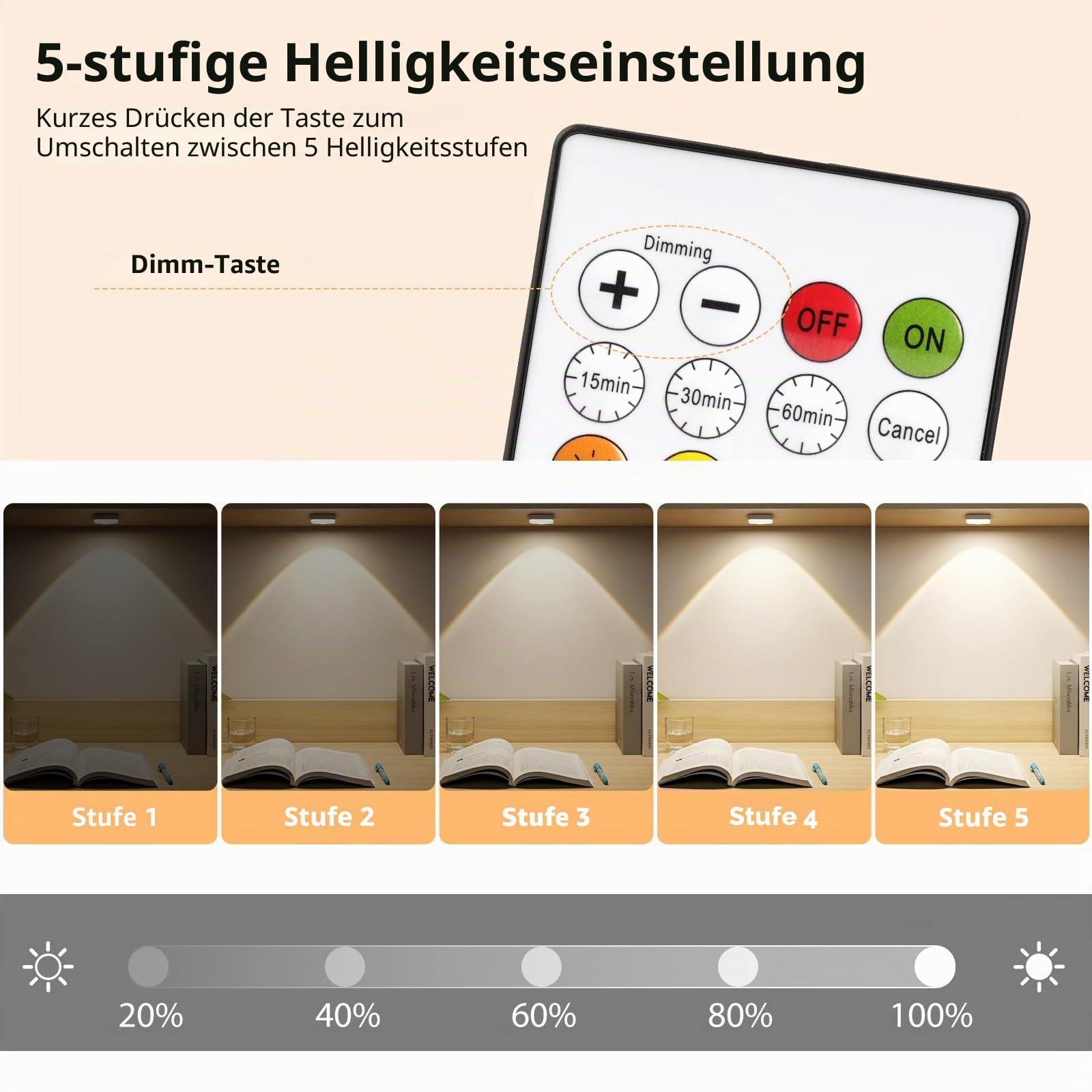 GBEAST 6 Stück Schrankbeleuchtung mit Fernbedienung, Vitrinenbeleuchtung Led, Schrankbeleuchtung Unterbauleuchte, 12 Modi, 1000mAh Akku, USB Aufladbar, Magnet Unterbauleuchte Küche Schrankbeleuchtung