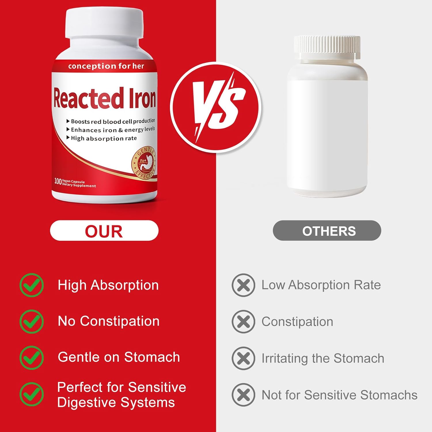Reacted Iron - Iron 30mg (Ferrous Bisglycinate 325mg) for Red Blood Cell & Energy Support - Supports Anemia, Fatigue - No Constipation-100 Capsules