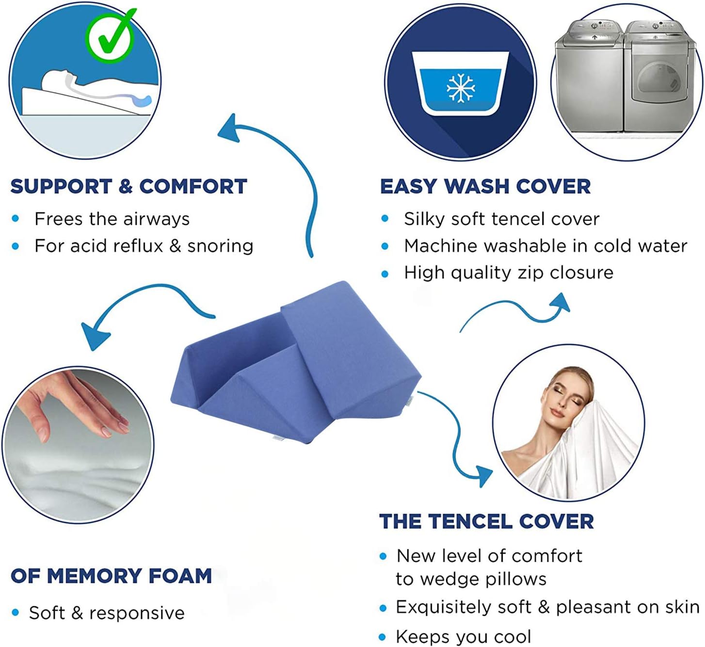 Fanwer 3 in 1 Wedge Pillow Set for After Surgery Position Wedge Pillow Bed Wedges & Body positioners for Leg Elevation, Sciatica, Pregnancy, Back, Leg and Knee Pain Relief（M）