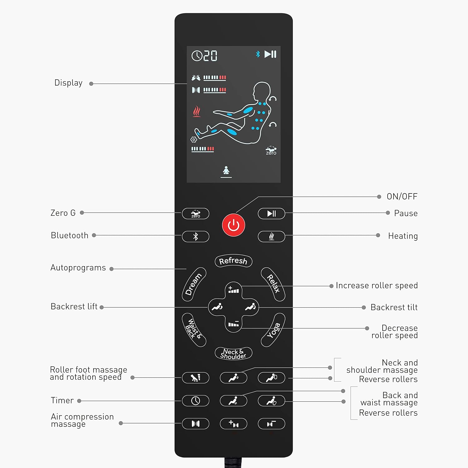 Detailed diagram of the COMFIER massage chair remote control with labels for each button and display area.