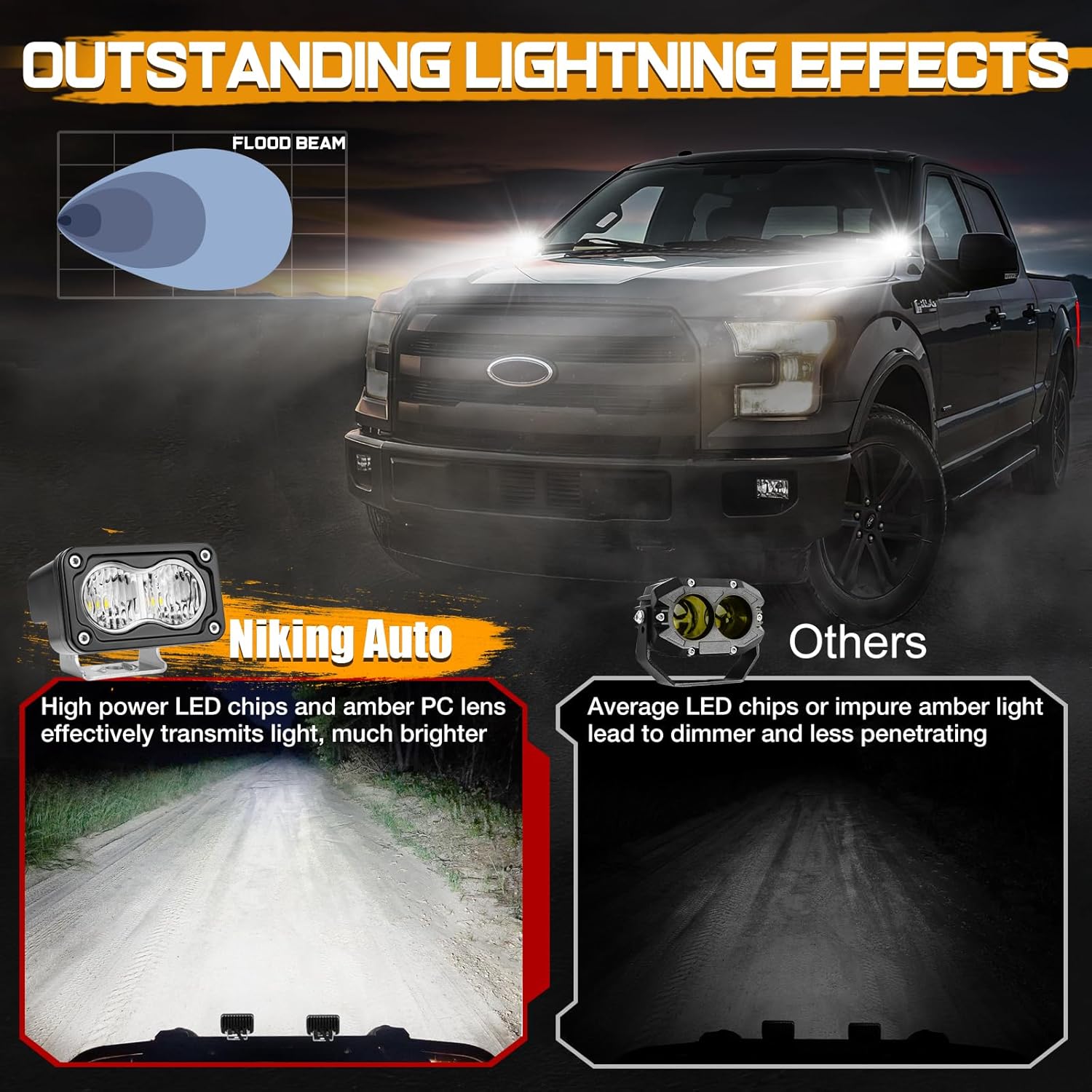 LED Pods Light, 2Pcs 3 Inch 40W Motorcycle Driving Off Road Fog Lights Super Bright Flood LED Chase Ditch Light Cubes Work Lamps for Trucks UTV SUV ATV Tractor Pickup