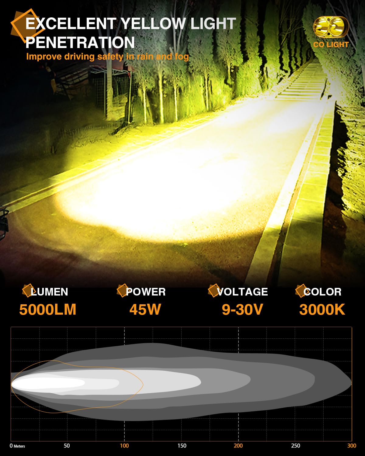 2PCS 4"INCH LED Work Light Bar Spot Cube Pods Amber Fog Lamp - Foto 8