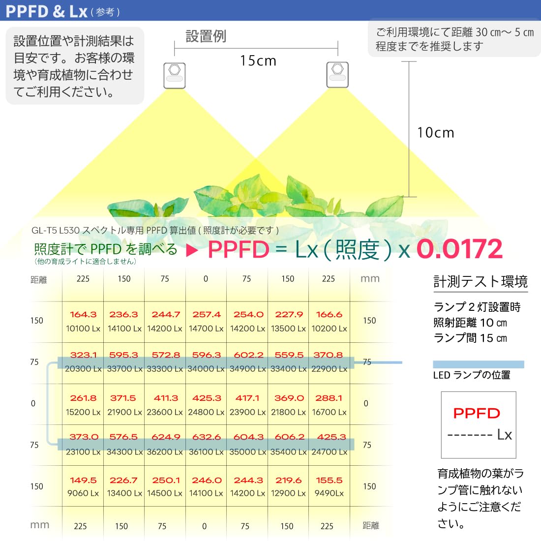 Amazon.co.jp: HaruDesign 植物育成LEDライト GL-T5 L530 18Wx2本