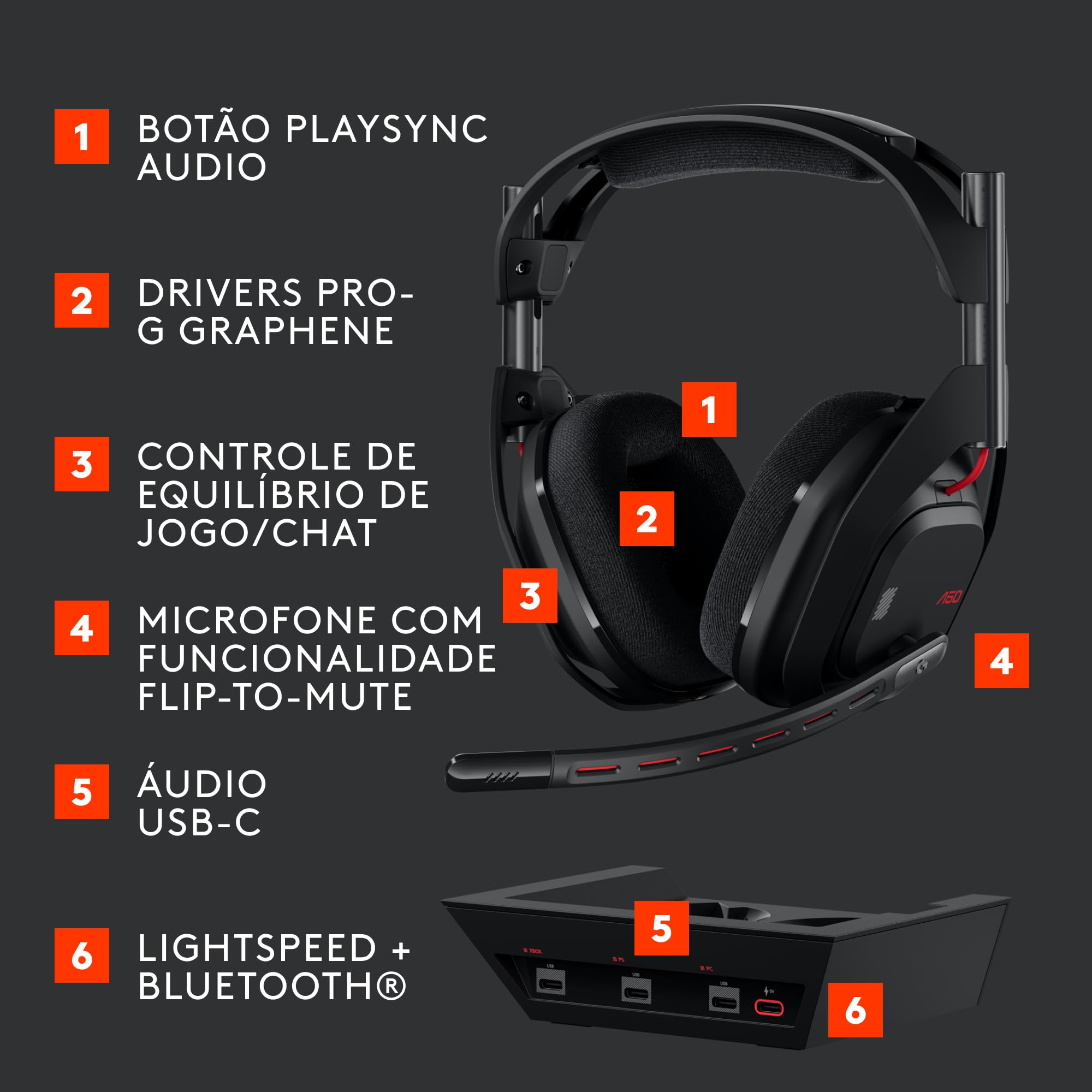 Headset Gamer Sem Fio Logitech G Astro A50 LIGHTSPEED + Base
