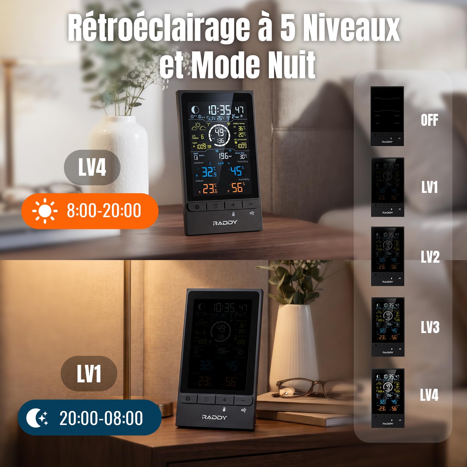 Raddy UV7 Station Météo Sans Fil Pro 12-en-1 Intérieur Extérieur